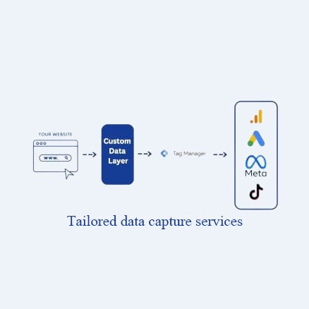 Tailored Data Capture Services