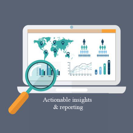 Actionable Insights & Reporting