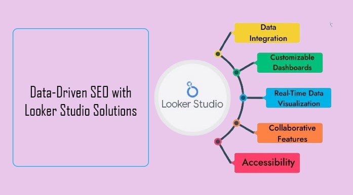 Data-Driven SEO with Looker Studio Solutions